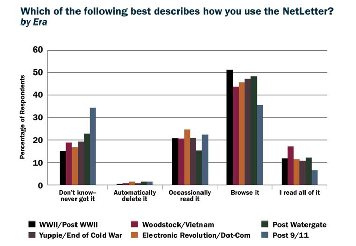 survey chart