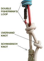  Double fisherman's loop, overhand knot, Schwabisch knot