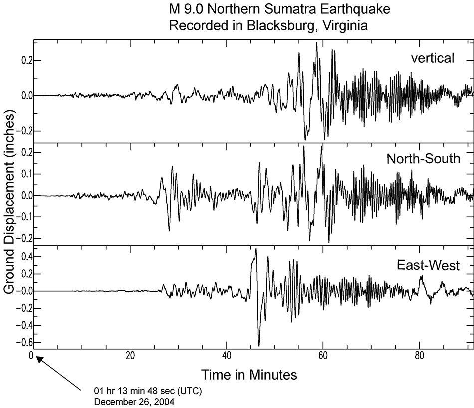 2004 Asian earthquake