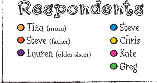 respondents