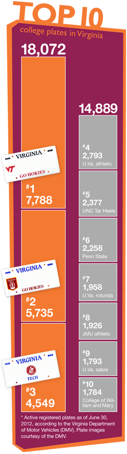 Virginia license plates