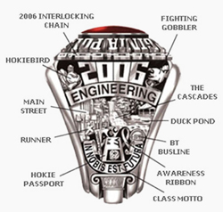 class ring