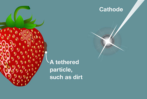 using cavitation to clean food