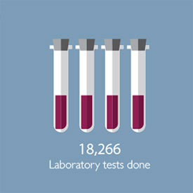 Schiffert Health Center statistics